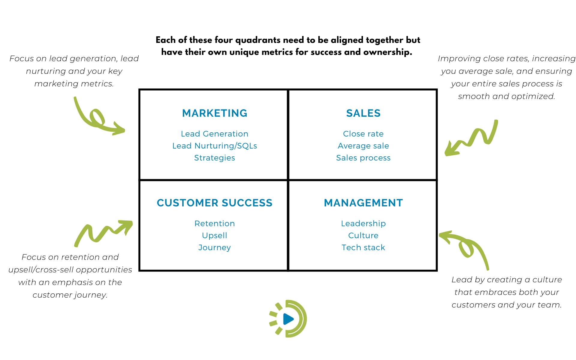 Growth strategy matrix-3