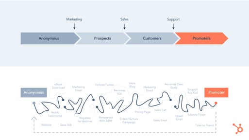 HubSpot CRM Platform (Sales Deck)